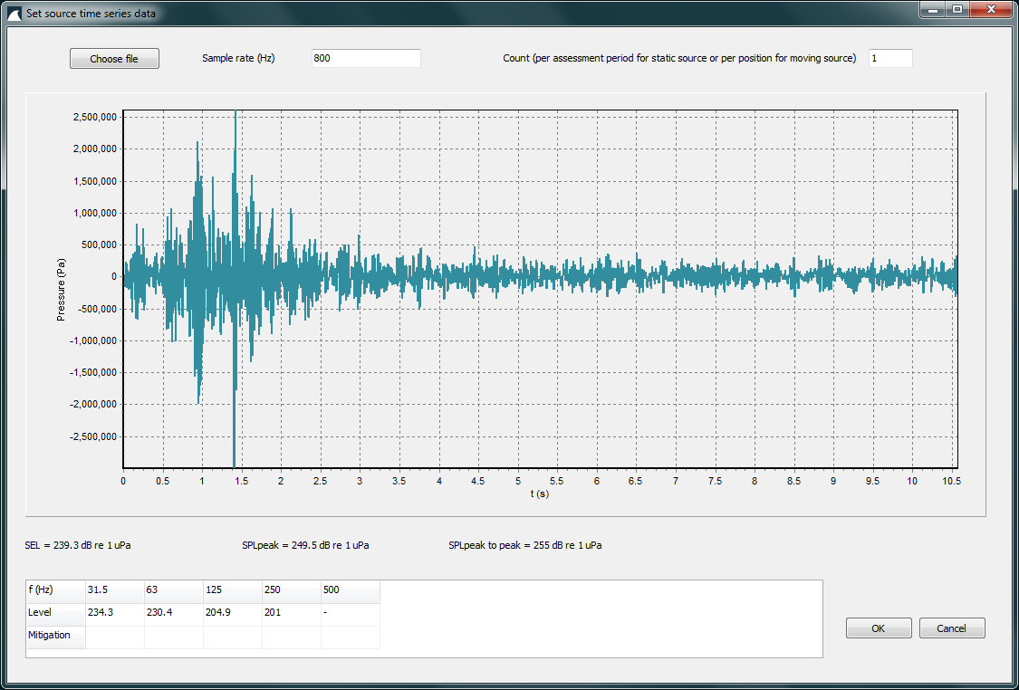 Source Time Series Form