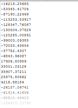 Example Time Series Samples